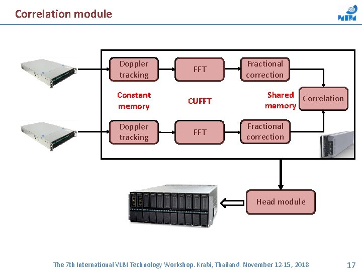 Correlation module Doppler tracking FFT Constant memory CUFFT Doppler tracking FFT Fractional correction Shared