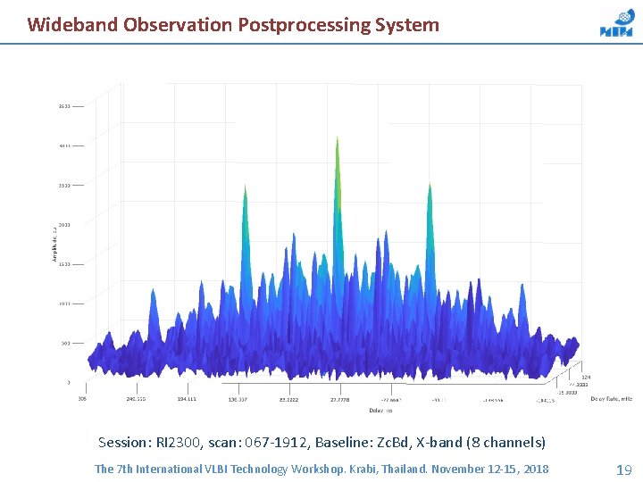 Wideband Observation Postprocessing System Session: RI 2300, scan: 067 -1912, Baseline: Zc. Bd, X-band