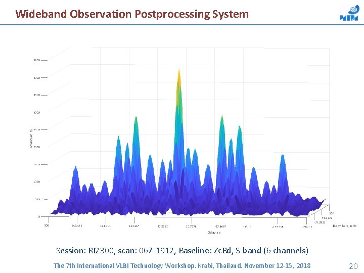 Wideband Observation Postprocessing System Session: RI 2300, scan: 067 -1912, Baseline: Zc. Bd, S-band