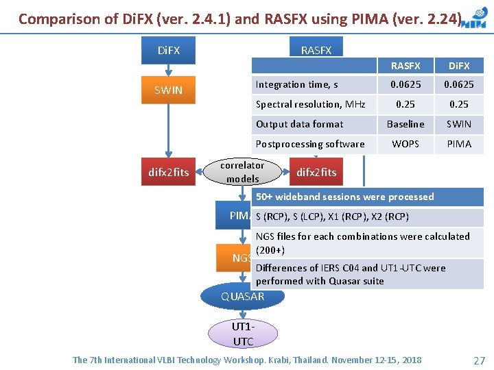 Сomparison of Di. FX (ver. 2. 4. 1) and RASFX using PIMA (ver. 2.