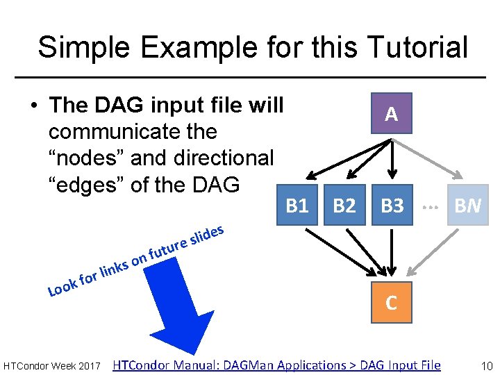 Simple Example for this Tutorial • The DAG input file will communicate the “nodes”