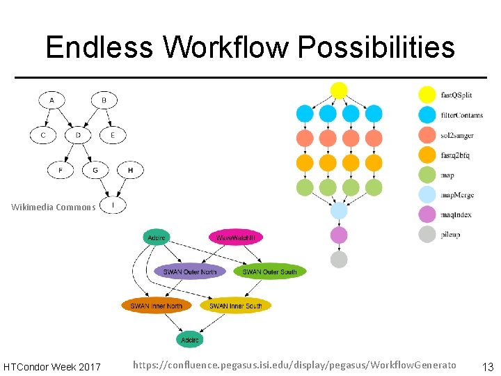 Endless Workflow Possibilities Wikimedia Commons HTCondor Week 2017 https: //confluence. pegasus. isi. edu/display/pegasus/Workflow. Generato