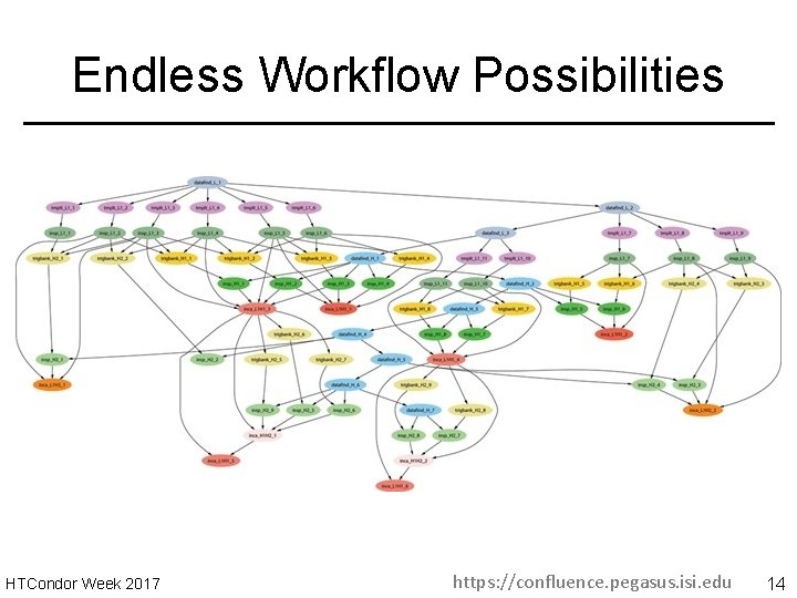 Endless Workflow Possibilities HTCondor Week 2017 https: //confluence. pegasus. isi. edu 14 