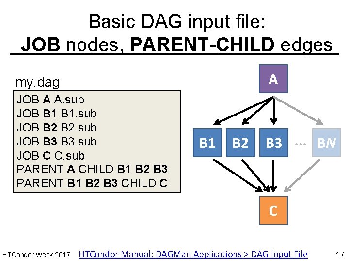 Basic DAG input file: JOB nodes, PARENT-CHILD edges A my. dag JOB A A.