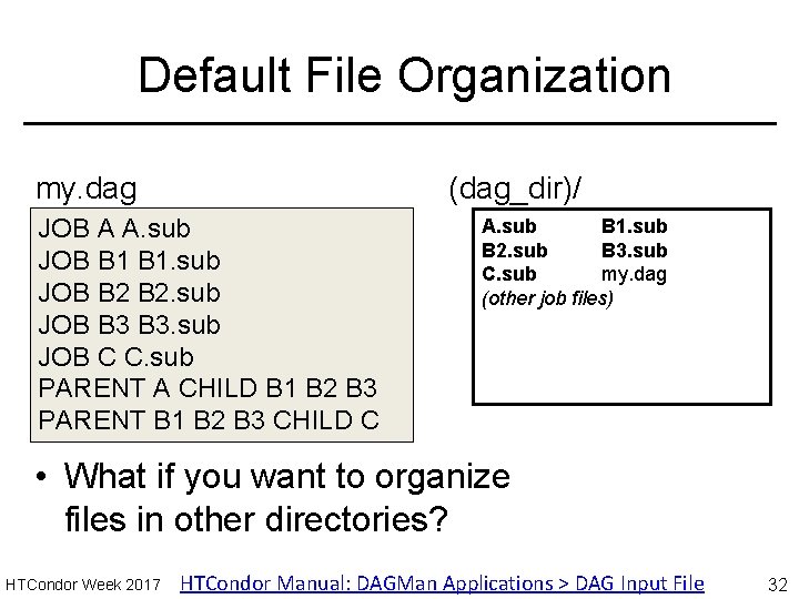 Default File Organization my. dag (dag_dir)/ JOB A A. sub JOB B 1. sub