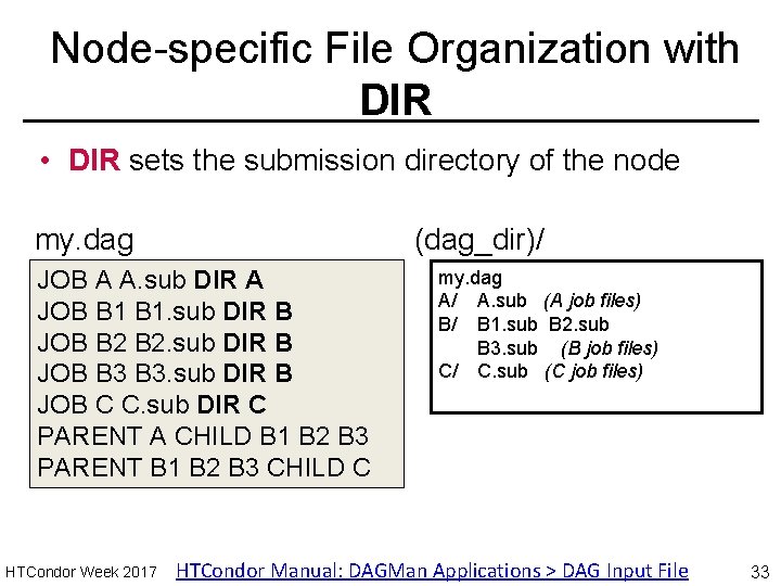 Node-specific File Organization with DIR • DIR sets the submission directory of the node