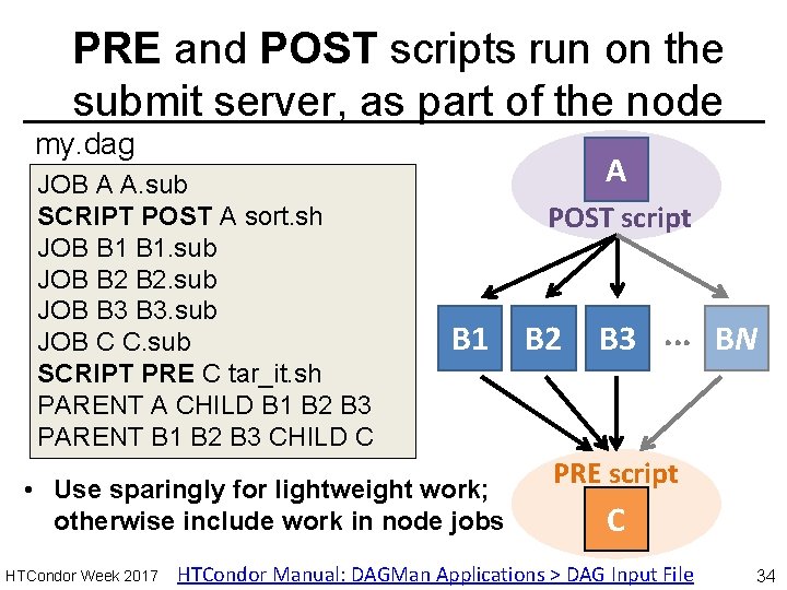 PRE and POST scripts run on the submit server, as part of the node