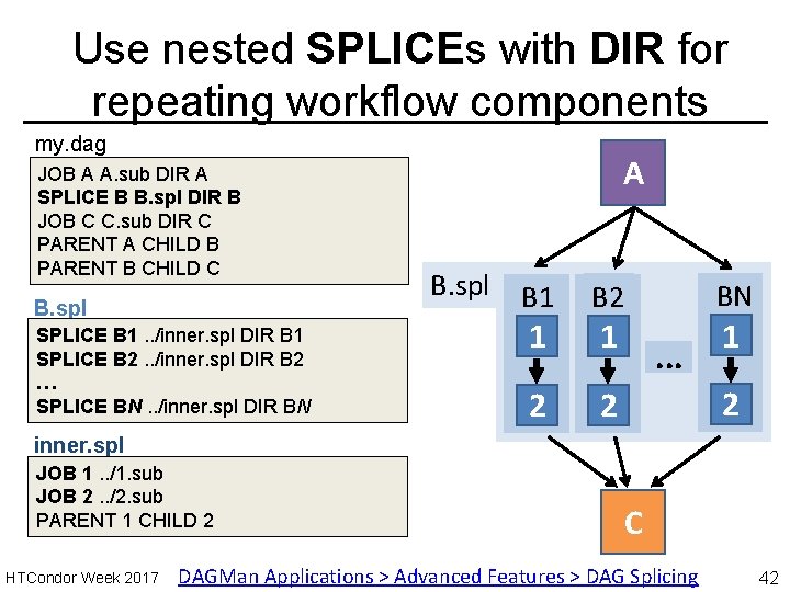 Use nested SPLICEs with DIR for repeating workflow components my. dag JOB A A.