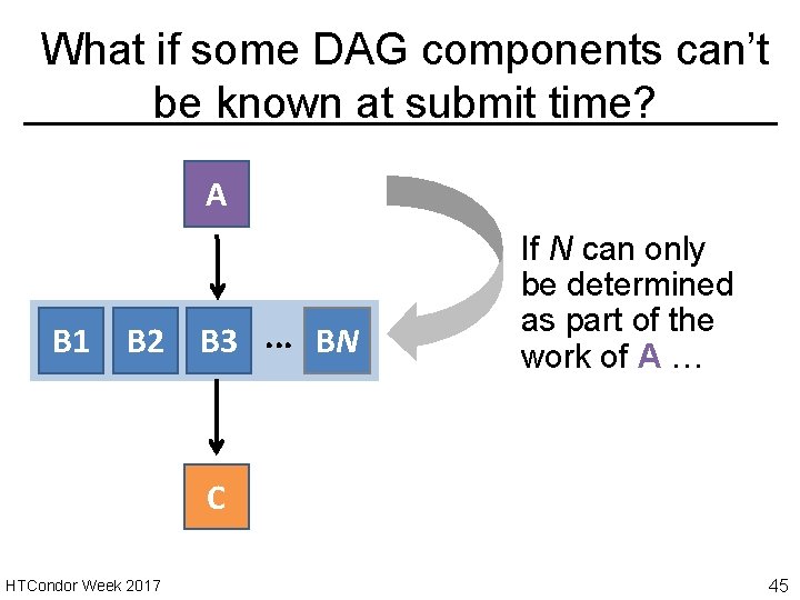 What if some DAG components can’t be known at submit time? A B 1