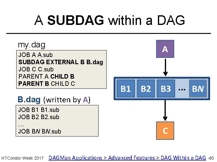 A SUBDAG within a DAG my. dag JOB A A. sub SUBDAG EXTERNAL B
