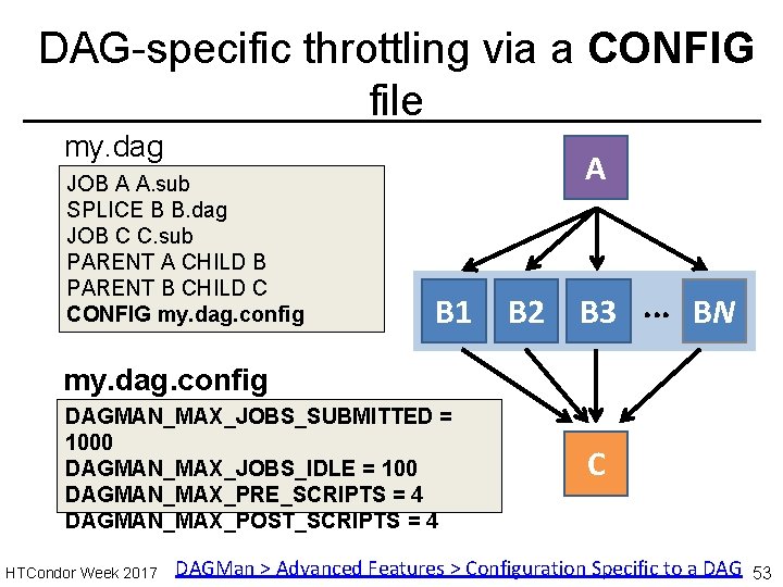 DAG-specific throttling via a CONFIG file my. dag JOB A A. sub SPLICE B