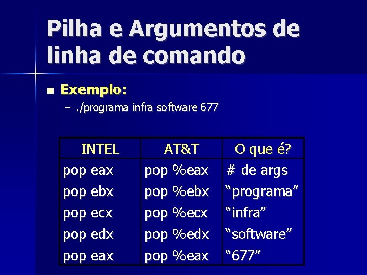 Pilha e Argumentos de linha de comando Exemplo: –. /programa infra software 677 INTEL