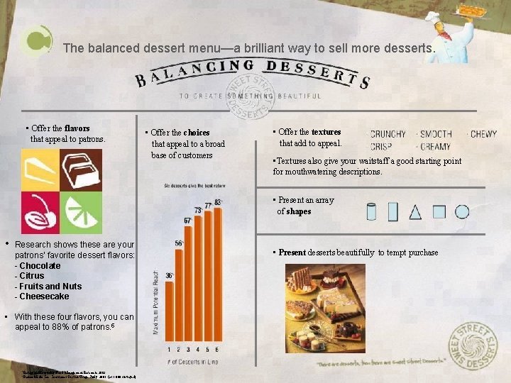 The balanced dessert menu—a brilliant way to sell more desserts. • Offer the flavors