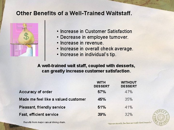 Other Benefits of a Well-Trained Waitstaff. • • • Increase in Customer Satisfaction Decrease