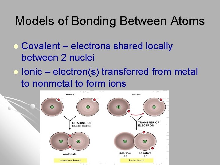 Models of Bonding Between Atoms Covalent – electrons shared locally between 2 nuclei l