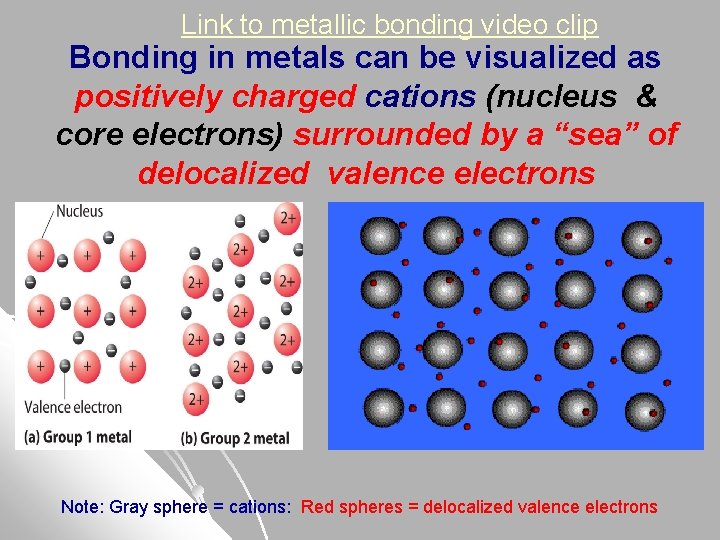 Link to metallic bonding video clip Bonding in metals can be visualized as positively
