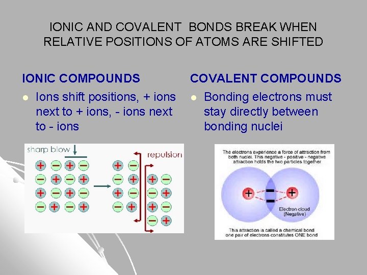 IONIC AND COVALENT BONDS BREAK WHEN RELATIVE POSITIONS OF ATOMS ARE SHIFTED IONIC COMPOUNDS