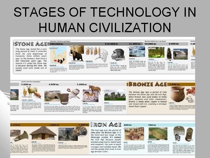 STAGES OF TECHNOLOGY IN HUMAN CIVILIZATION 