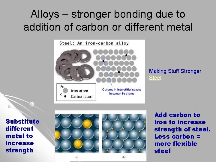 Alloys – stronger bonding due to addition of carbon or different metal Making Stuff