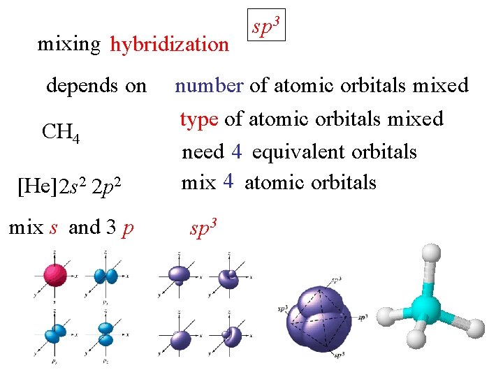 mixing hybridization depends on CH 4 [He] 2 s 2 2 p 2 mix
