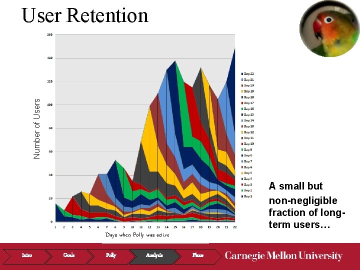 Number of Users User Retention A small but non-negligible fraction of longterm users… Days