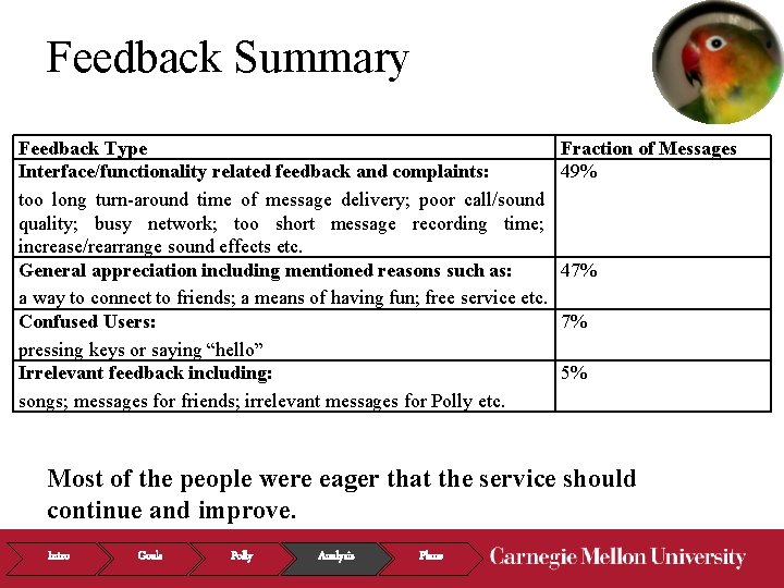 Feedback Summary Feedback Type Interface/functionality related feedback and complaints: too long turn-around time of