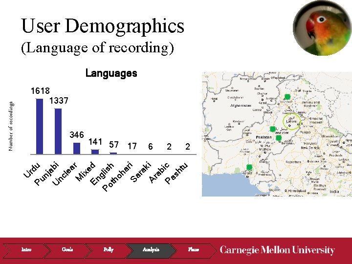 User Demographics (Language of recording) 1618 1337 346 141 57 17 6 2 2