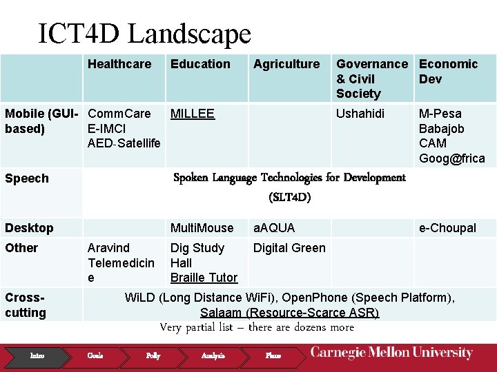 ICT 4 D Landscape Healthcare Education Agriculture Mobile (GUI- Comm. Care MILLEE based) E-IMCI