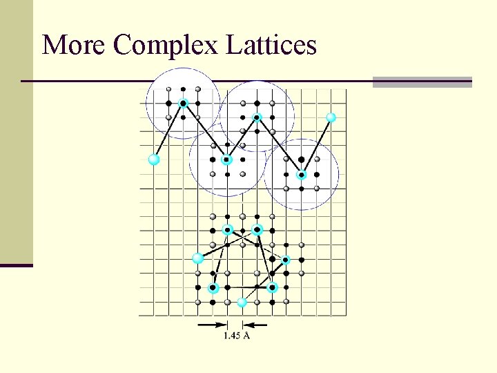 More Complex Lattices 