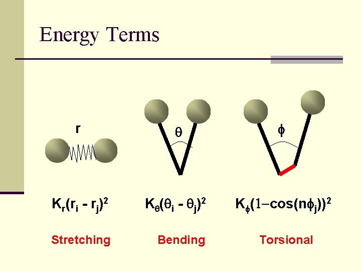 Energy Terms r q f Kr(ri - rj)2 Kq(qi - qj)2 Kf(1 -cos(nfj))2 Stretching