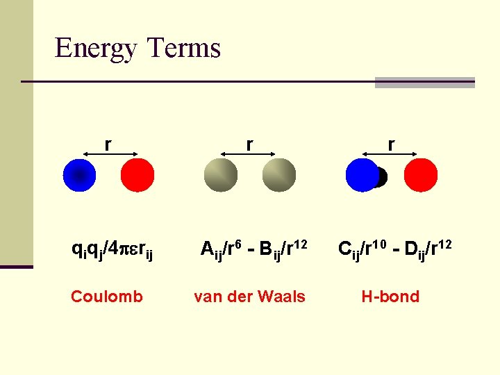 Energy Terms r r r qiqj/4 perij Aij/r 6 - Bij/r 12 Cij/r 10