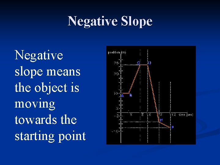 Negative Slope Negative slope means the object is moving towards the starting point 