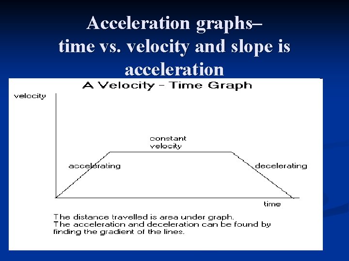 Acceleration graphs– time vs. velocity and slope is acceleration 
