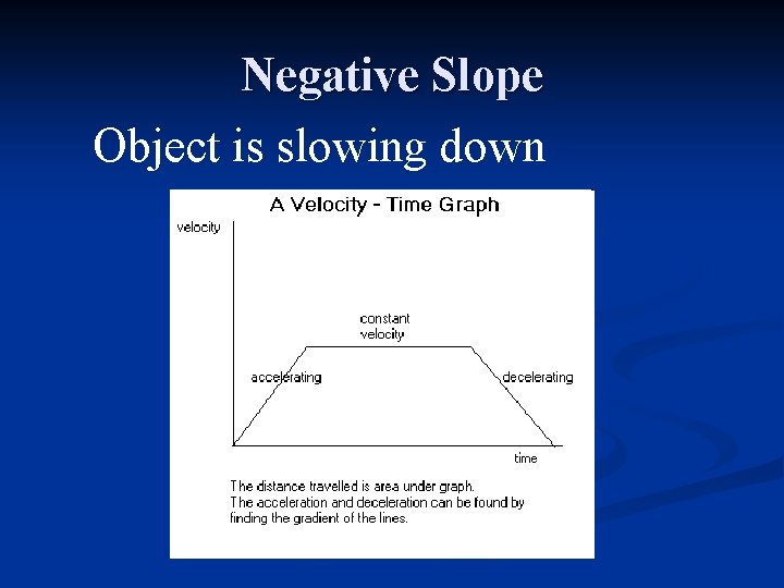 Negative Slope Object is slowing down 