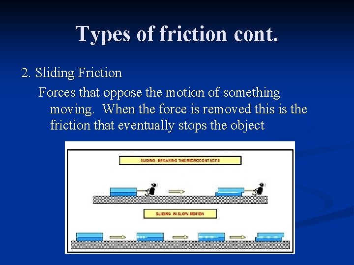 Types of friction cont. 2. Sliding Friction Forces that oppose the motion of something