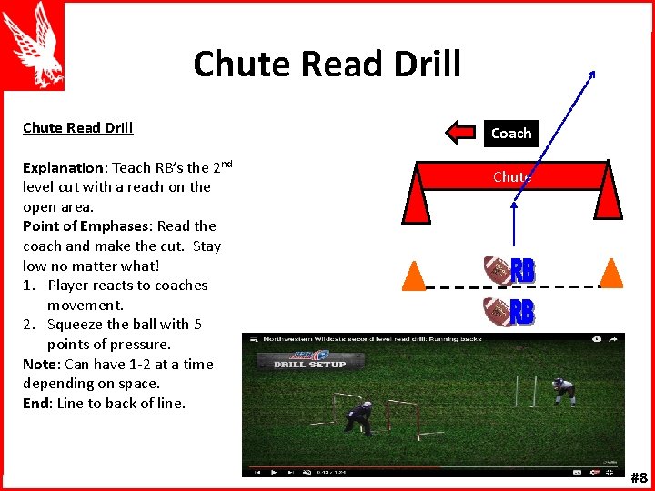Chute Read Drill Explanation: Teach RB’s the 2 nd level cut with a reach