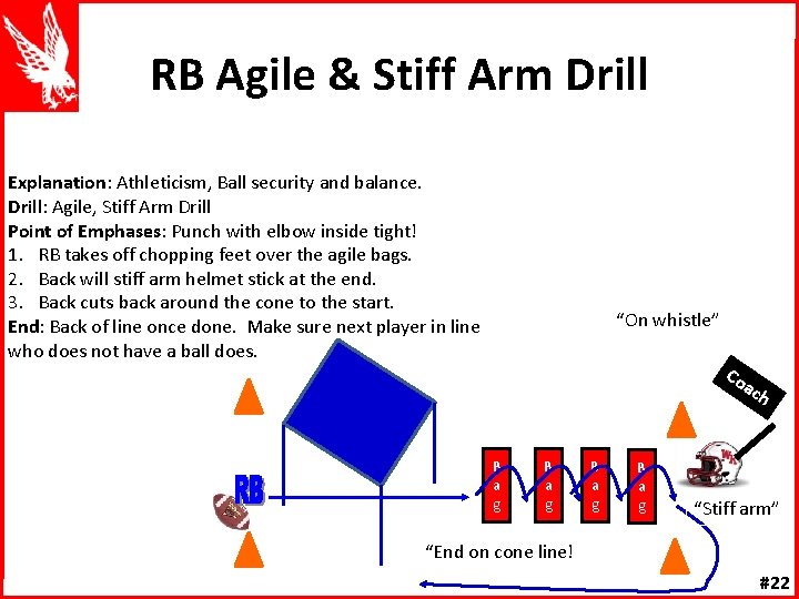 RB Agile & Stiff Arm Drill Explanation: Athleticism, Ball security and balance. Drill: Agile,