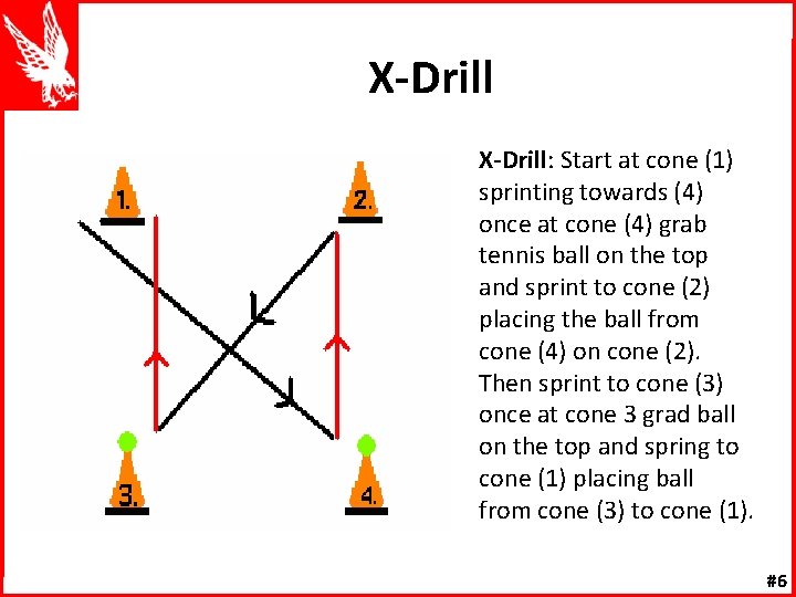 X-Drill: Start at cone (1) sprinting towards (4) once at cone (4) grab tennis