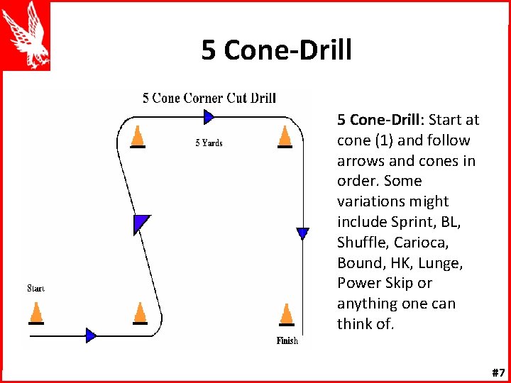 5 Cone-Drill: Start at cone (1) and follow arrows and cones in order. Some