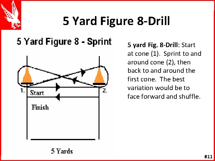 5 Yard Figure 8 -Drill 5 yard Fig. 8 -Drill: Start at cone (1).