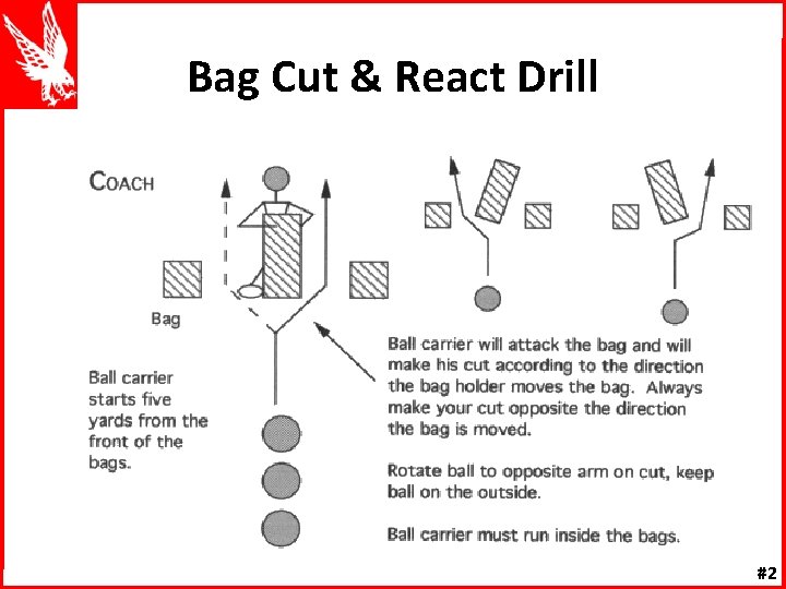 Bag Cut & React Drill #2 