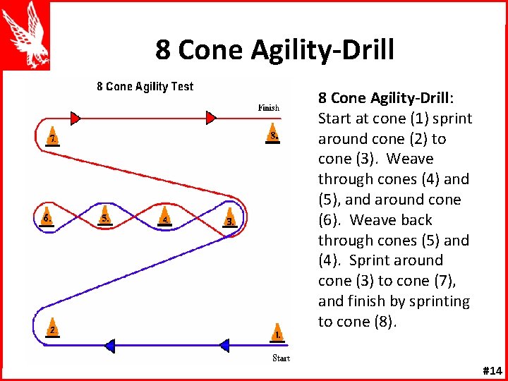 8 Cone Agility-Drill: Start at cone (1) sprint around cone (2) to cone (3).