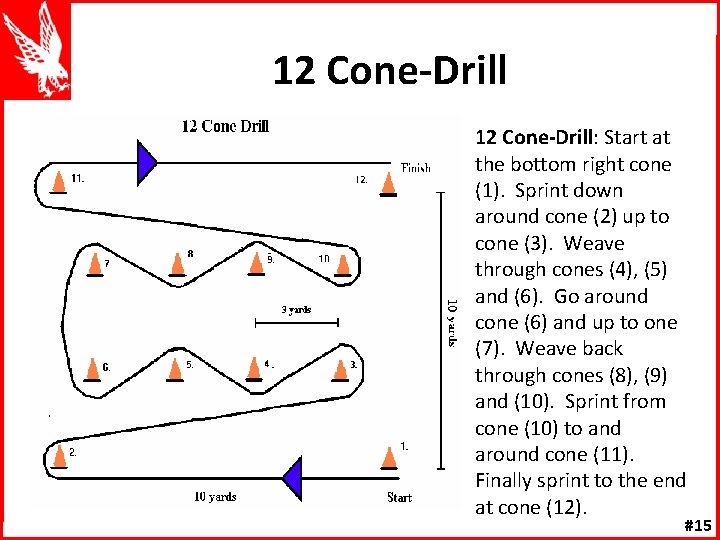 12 Cone-Drill: Start at the bottom right cone (1). Sprint down around cone (2)
