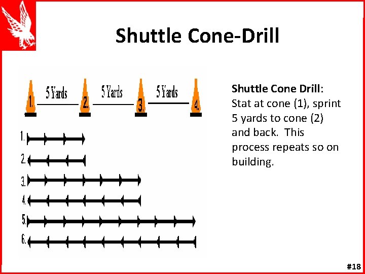 Shuttle Cone-Drill Shuttle Cone Drill: Stat at cone (1), sprint 5 yards to cone