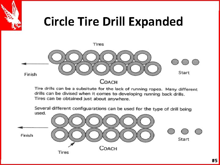 Circle Tire Drill Expanded #5 