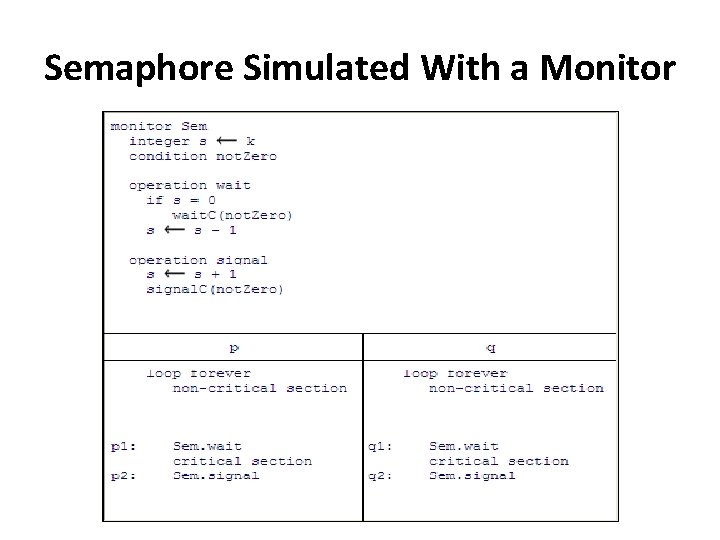 Semaphore Simulated With a Monitor 