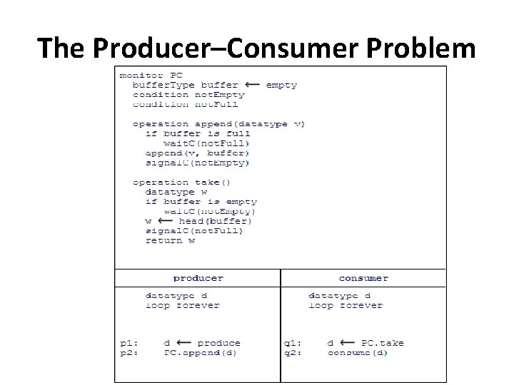 The Producer–Consumer Problem 