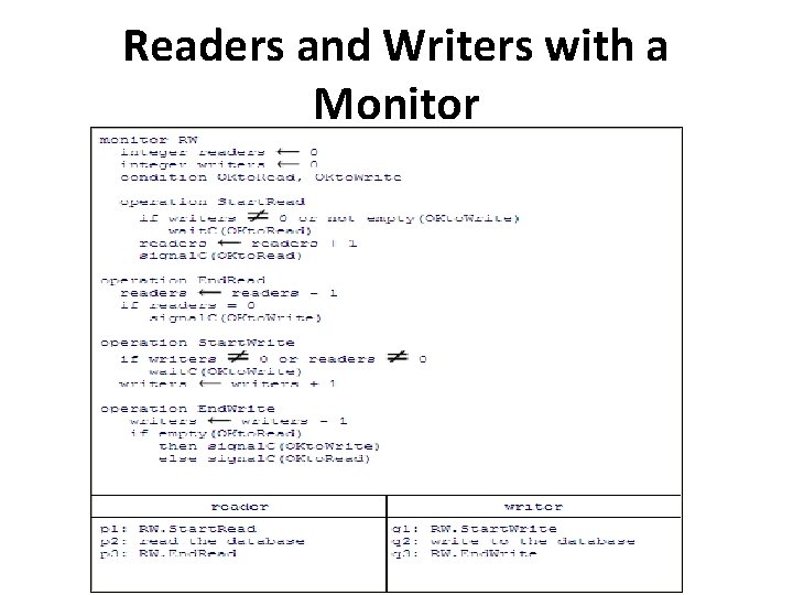 Readers and Writers with a Monitor 