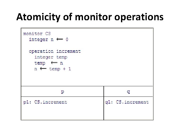 Atomicity of monitor operations 