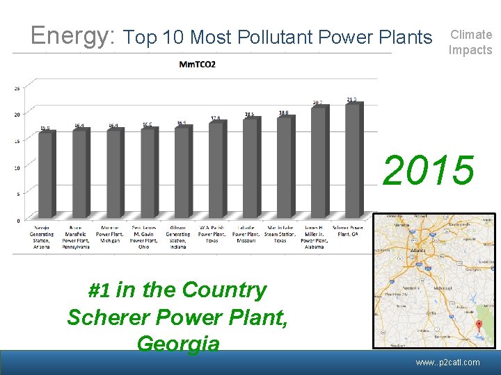 Energy: Top 10 Most Pollutant Power Plants Climate Impacts 2015 #1 in the Country